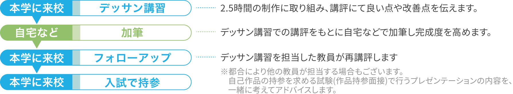 描き講習 イメージ
